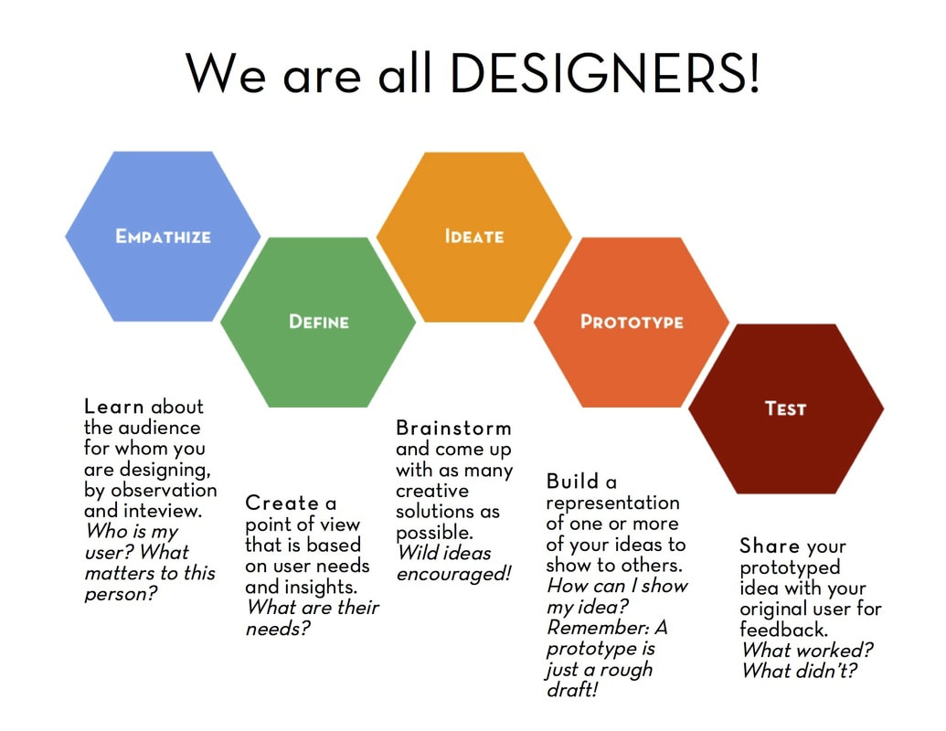 design-thinking-orig_1_orig.jpeg